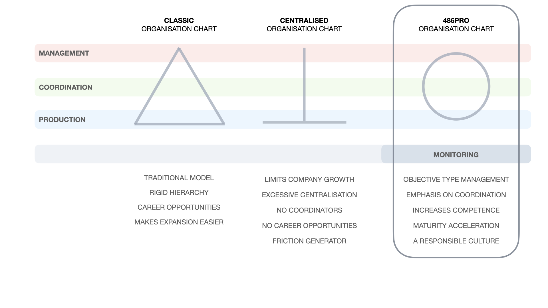 01_EN_Organigramas.001