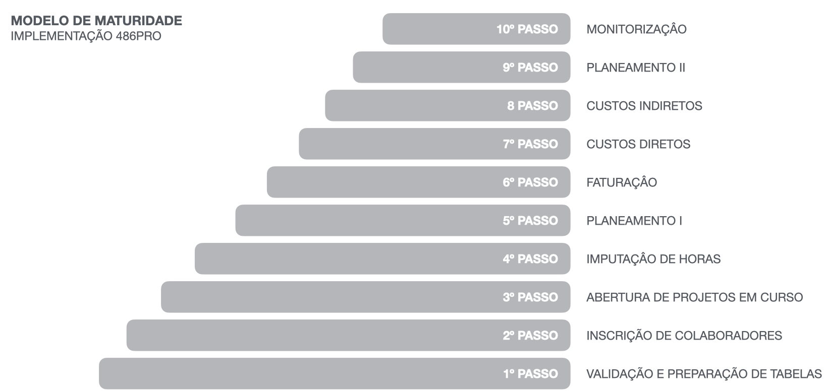 02_PT_EvolucaoEmpresa_optimizado