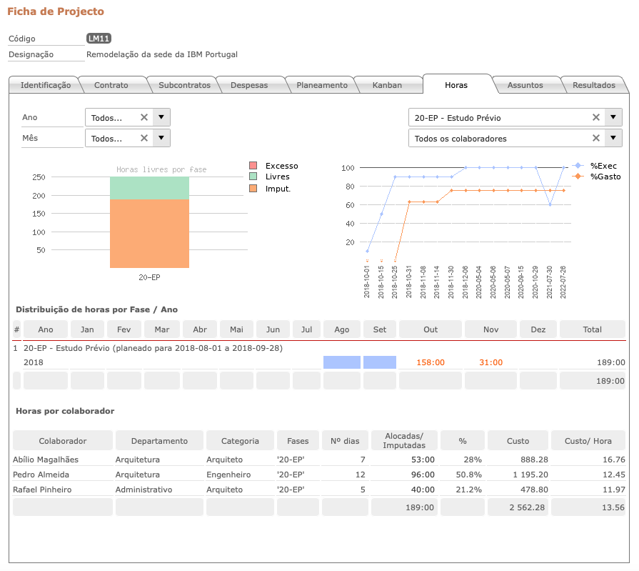 imagem_horas_de_projeto