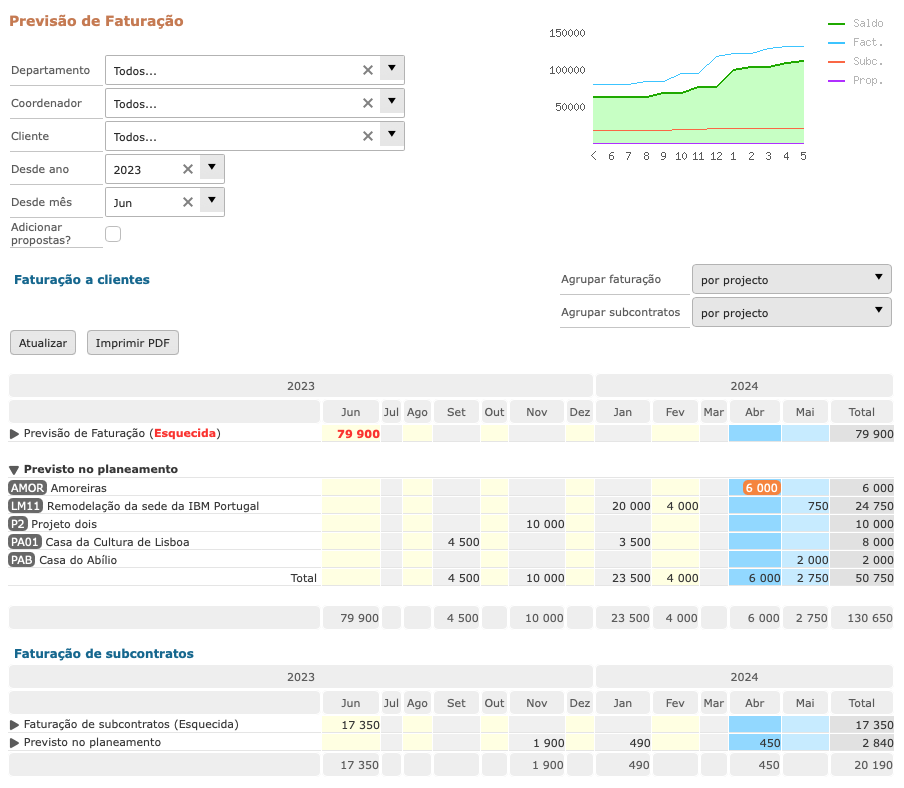 imagem_previsaodefaturacao